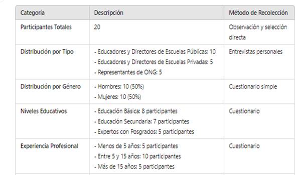 Matriz resultados del estudio