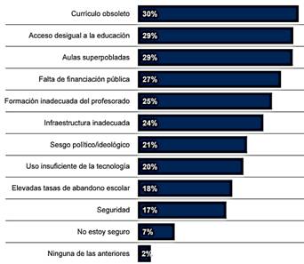 Gráfico 2