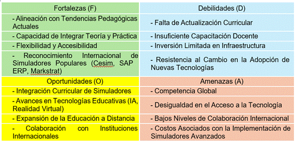 Tabla 3