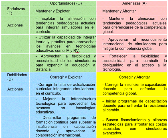 Tabla 3 CAME