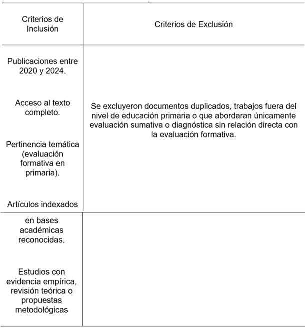 Tabla 3. Criterios de Inclusión y Exclusión