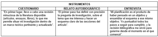 Tabla N° 2. Subcategoría: Planificación del proceso de escritura