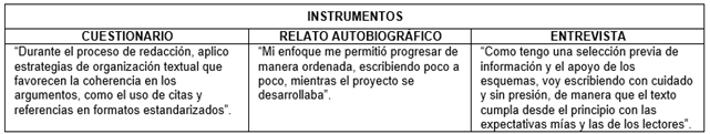 Tabla N° 3. Subcategoría: Producción textual articulada