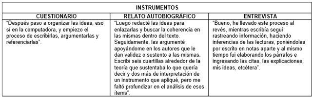 Tabla N° 6. Subcategoría: Producción textual articulada