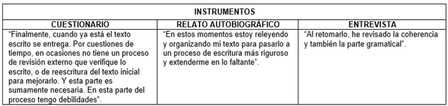 Tabla N° 7. Subcategoría: Revisión y monitoreo del proceso de escritura