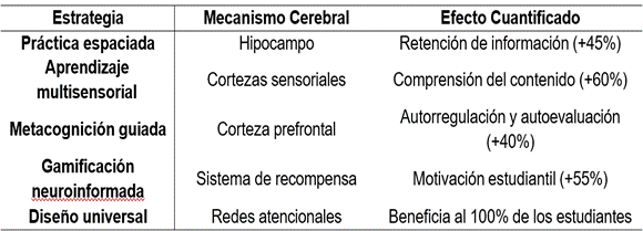 Síntesis de Resultados Clave