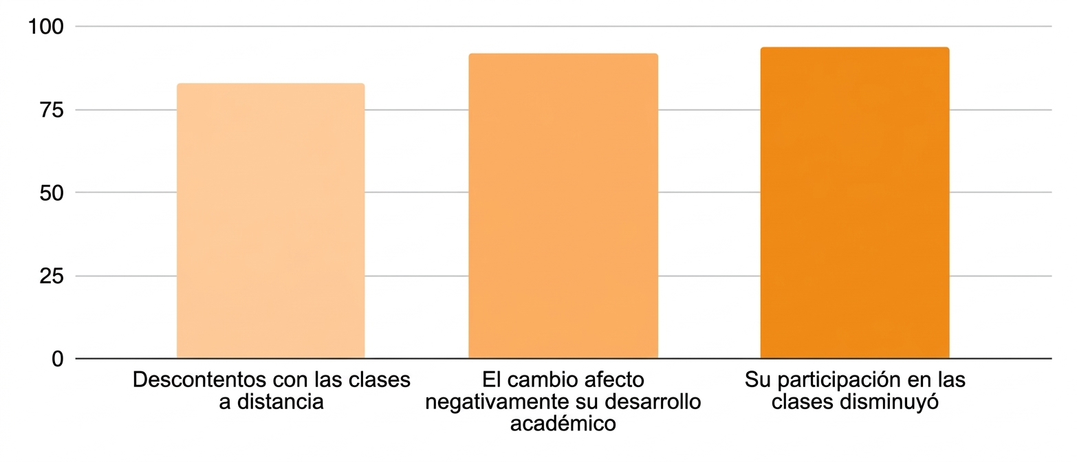 Motivación de los estudiantes por el aprendizaje durante la pandemia