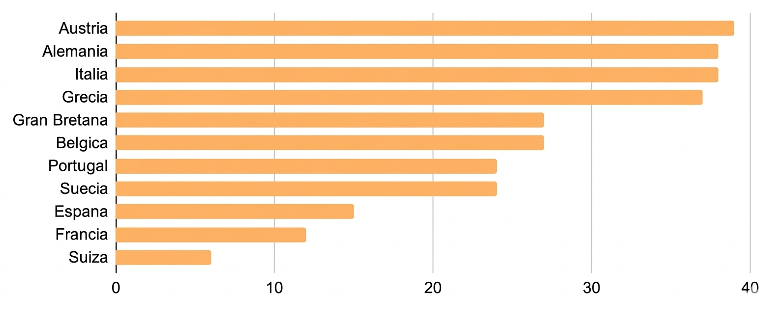 Cierre de escuelas europeas durante la pandemia, 2020
