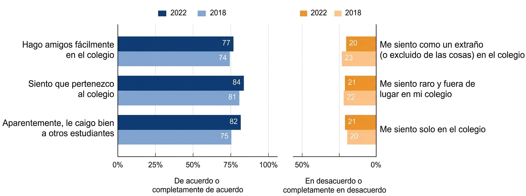 El sentido de pertenencia de los estudiantes a la escuela
