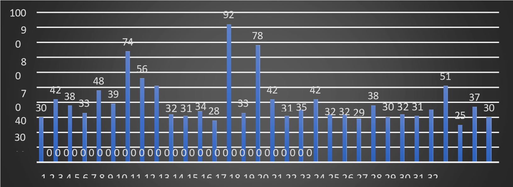 Resultado del Examen de inglés