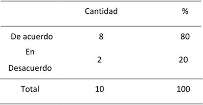 Reclutamiento interno y externo