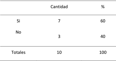 Capacitación en Reclutamiento de Recursos Humanos