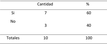 Inducción al entrar a la empresa