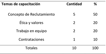 Temas a desarrollen en la capacitación