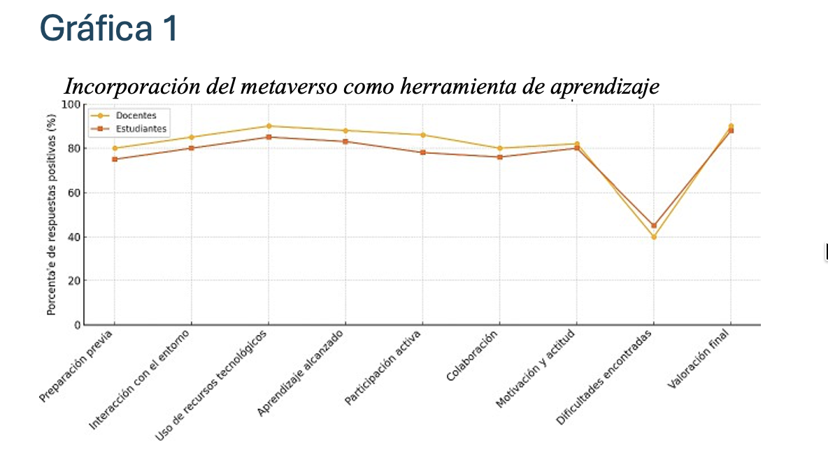 Experiencia de aprendizaje sobre el uso del metaverso en los entornos virtuales educativos
