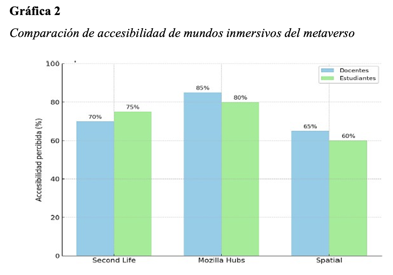 Incorporación del metaverso como herramienta de aprendizaje