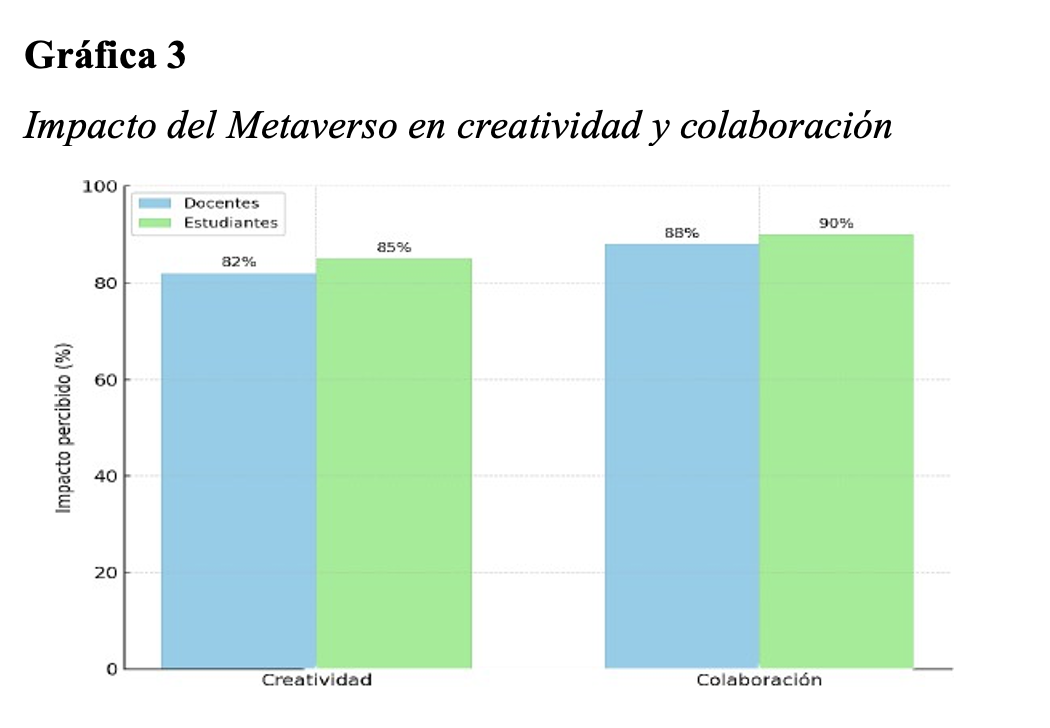 Comparación de accesibilidad de mundos inmersivos del metaverso