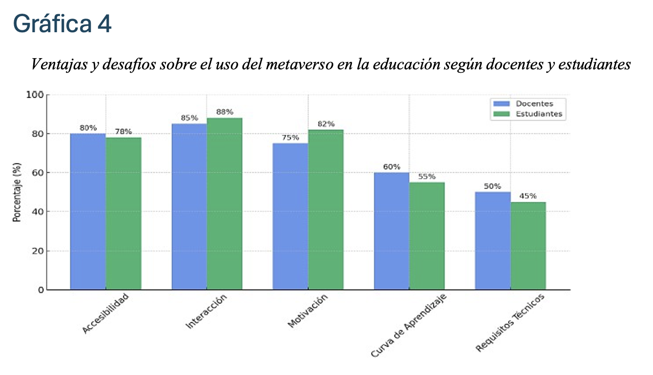 Impacto del Metaverso en creatividad y colaboración