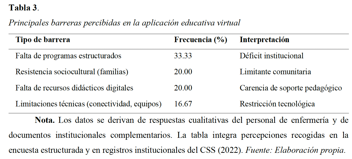 Principales barreras percibidas en la aplicación educativa virtual