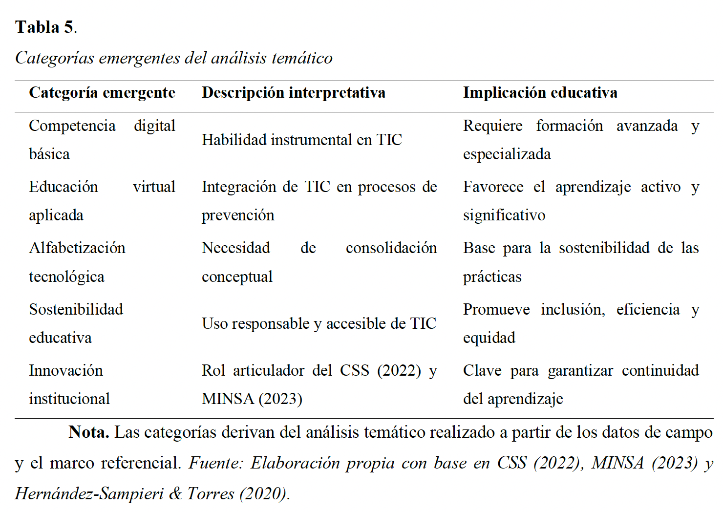 Categorías emergentes del análisis temático