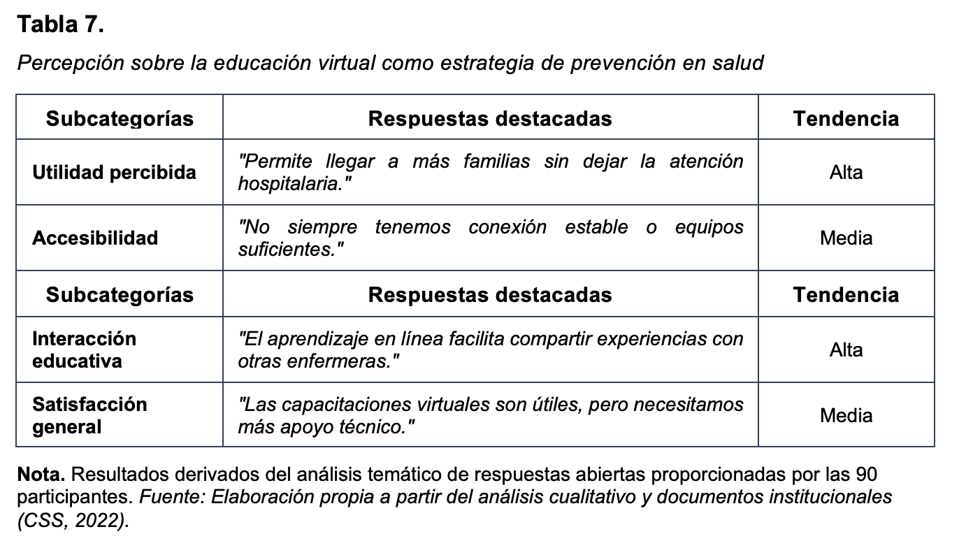 Percepción sobre la educación virtual como estrategia de prevención en salud