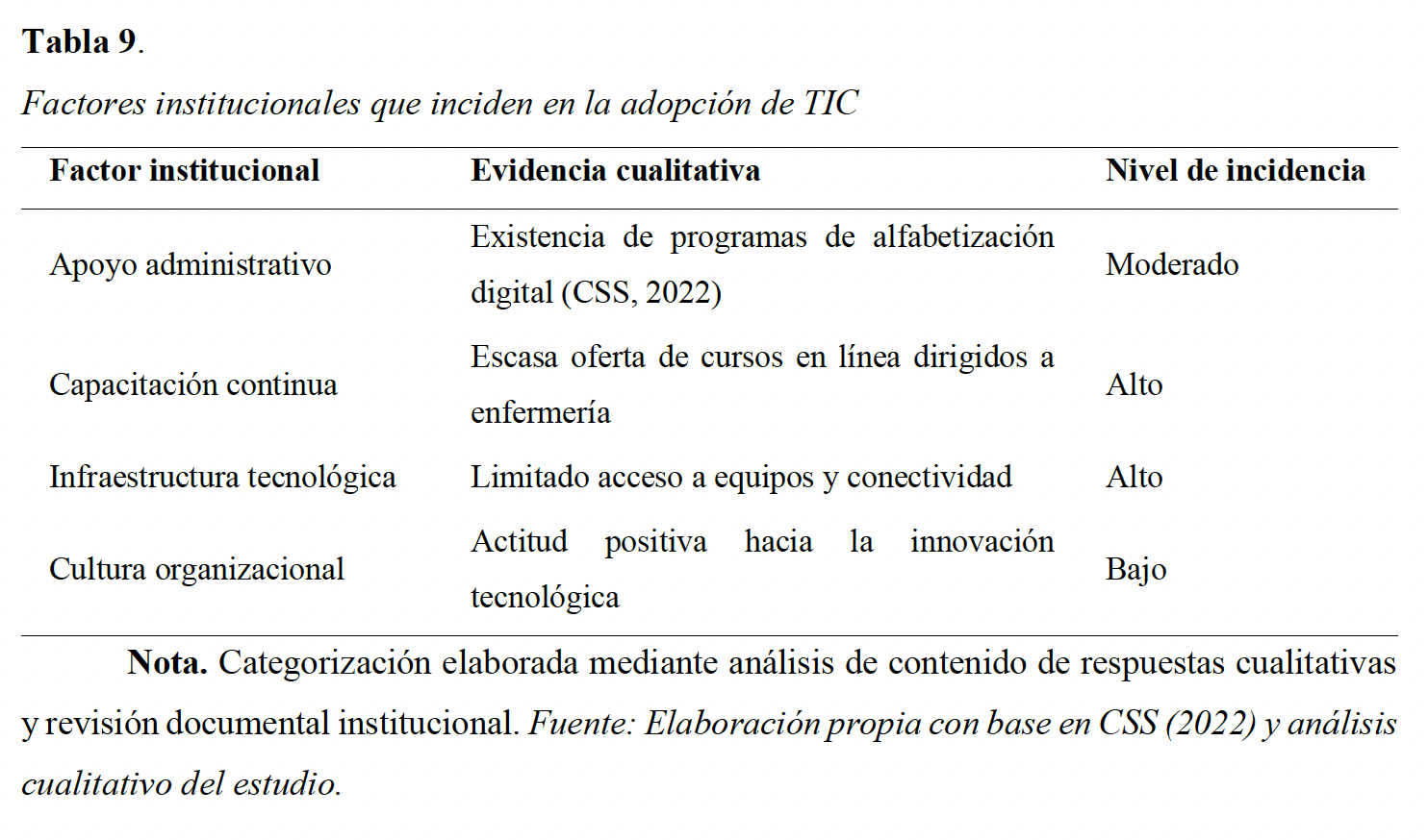 Factores institucionales que inciden en la adopción de TIC