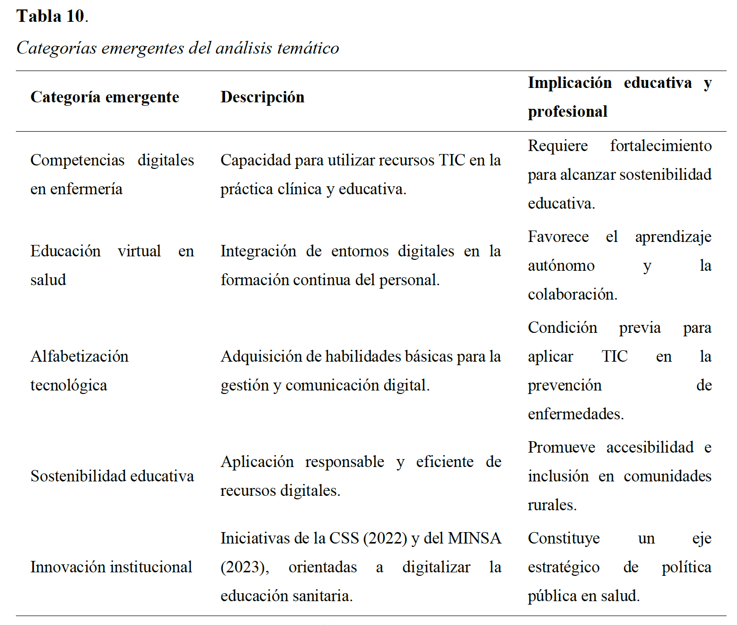 Categorías emergentes del análisis temático