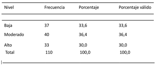 Niveles de cultura escolar
