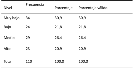 Niveles de educación ambiental