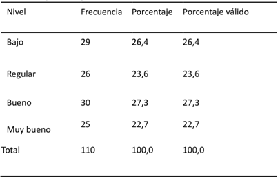 Niveles de aprendizaje sobre el ambiente