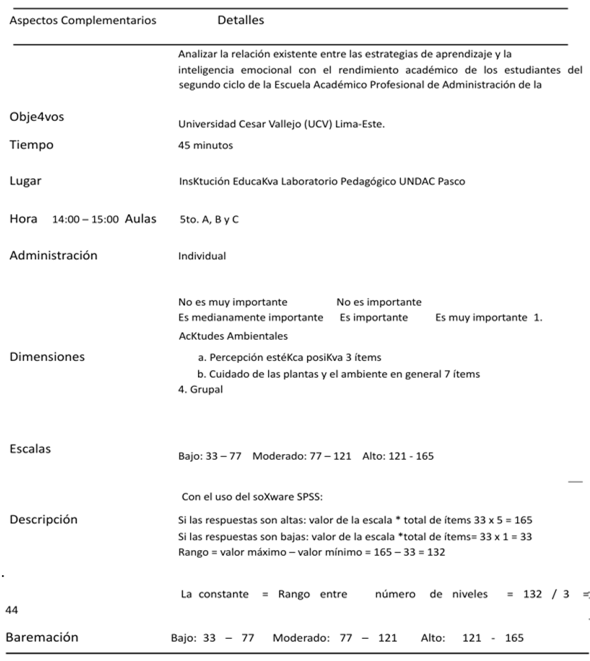 Ficha técnica del cuestionario de la variable 01: Cultura Escolar