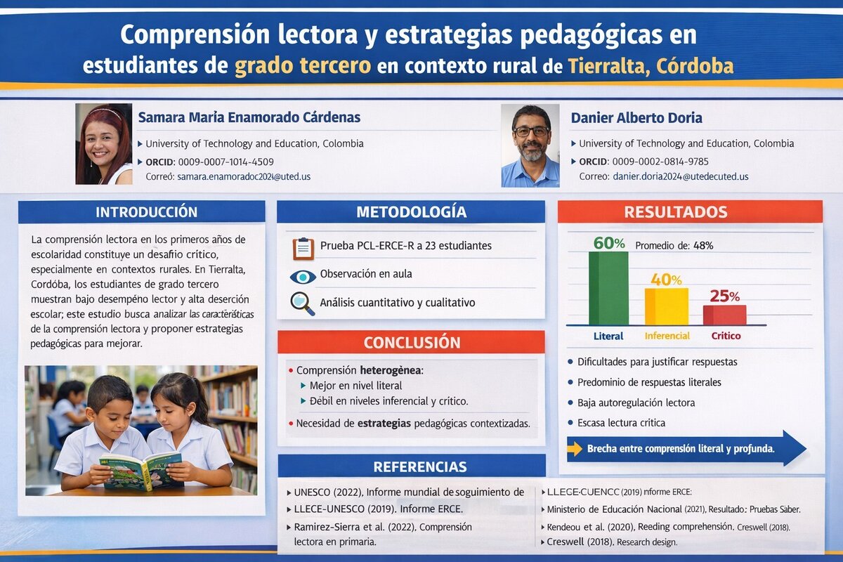 Cartel: Comprensión lectora y estrategias pedagógicas en estudiantes de grado tercero en la institución educativa Santa Fe Ralito Tierralta Córdoba
